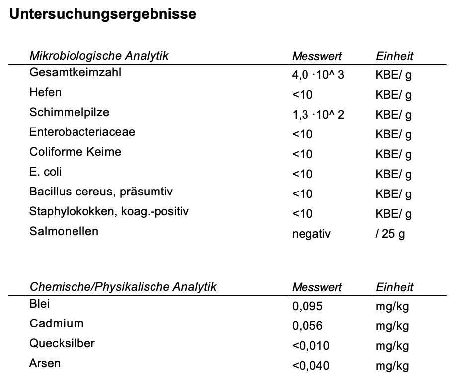 Laboranalyse